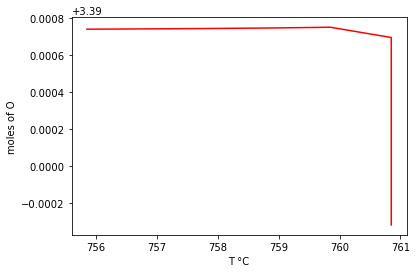 _images/2-KandC-O2-Equilibrate_34_0.png