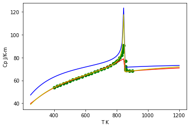 _images/Compare-Phases_10_0.png