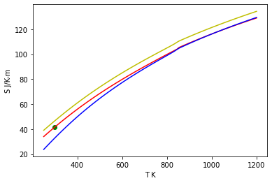 _images/Compare-Phases_12_0.png
