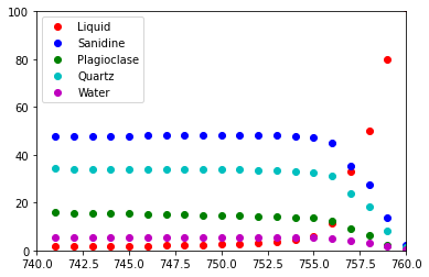 _images/MELTS-v1.0.2-equilibrium_20_1.png