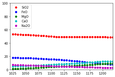 _images/MELTS-v1.0.2-fractionation_18_1.png