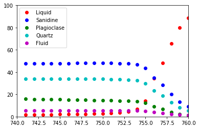 _images/MELTS-v1.1.0-equilibrium_20_1.png