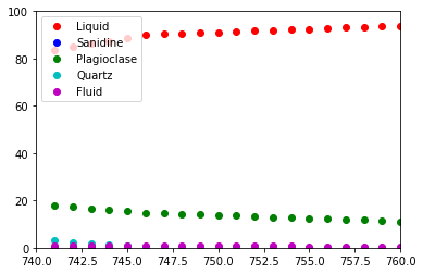 _images/MELTS-v1.2.0-equilibrium_20_1.png