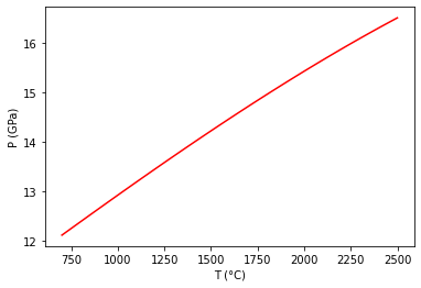 _images/Plot-Reaction-Stixrude_11_0.png