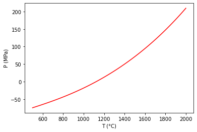 _images/Plot-Reaction_9_0.png